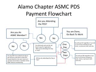 Alamo Chapter ASMC PDS Payment Flowchart