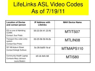 LifeLinks ASL Video Codes As of 7/19/11