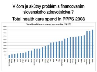 V čom je akútny problém s financovaním slovenského zdravotníctva ?