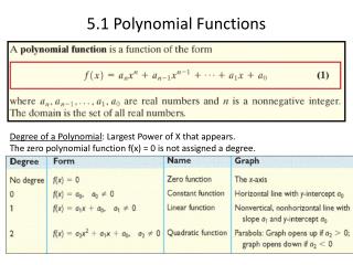 5.1 Polynomial Functions