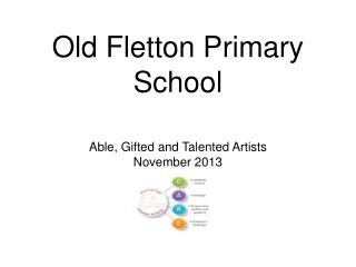 Old Fletton Primary School