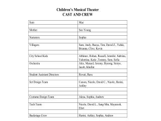 Children’s Musical Theater Cast and Crew Contract To: Performers, Crew Members and Parents,