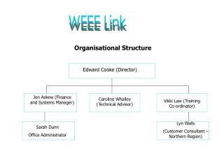 WEEE Link