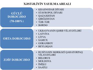 XƏSTƏLİYİN YAYILMA AREALI