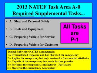 2013 NATEF Task Area A-0 Required Supplemental Tasks 7-2013