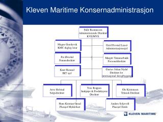 Kleven Maritime Konsernadministrasjon