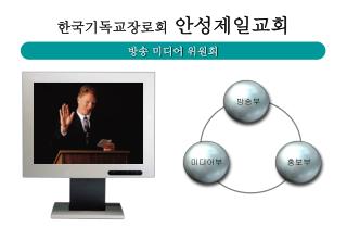 한국기독교장로회 안성제일교회