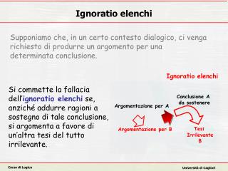 Ignoratio elenchi