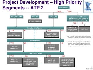 Project Development – High Priority Segments -- ATP 2