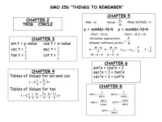 GMO 256 “THINGS TO REMEMBER”