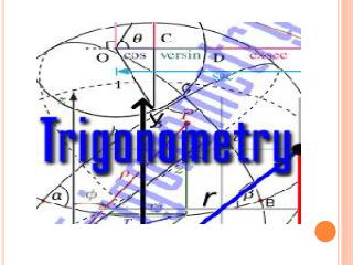 Цели и задачи: Обзор материала по главе «Тригонометрические уравнения»