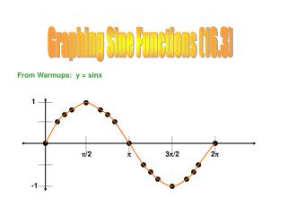 Graphing Sine Functions (16.3)