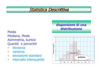 dispersione di una distribuzione