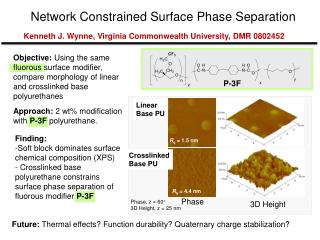 Kenneth J. Wynne, Virginia Commonwealth University, DMR 0802452