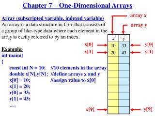 Chapter 7 – One-Dimensional Arrays