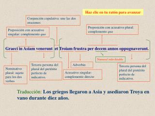 Traducción: Los griegos llegaron a Asia y asediaron Troya en vano durante diez años.