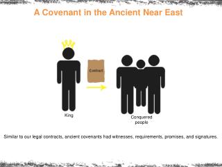 A Covenant in the Ancient Near East