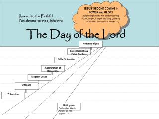 The Day of the Lord