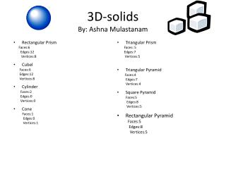 3D-solids By: Ashna Mulastanam