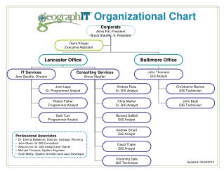 Organizational Chart