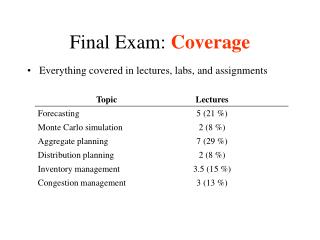 Final Exam: Coverage