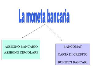 La moneta bancaria