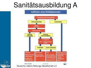 Sanitätsausbildung A