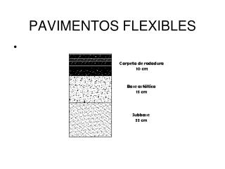 PAVIMENTOS FLEXIBLES