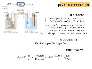 תא אלקטרוכימי-רענון