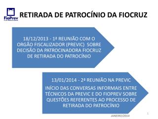 RETIRADA DE PATROCÍNIO DA FIOCRUZ