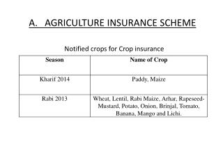 A. AGRICULTURE INSURANCE SCHEME