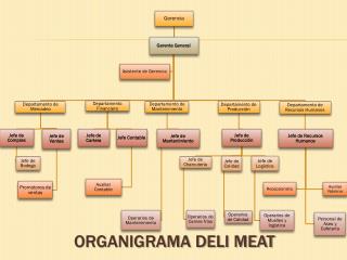 ORGANIGRAMA DELI MEAT