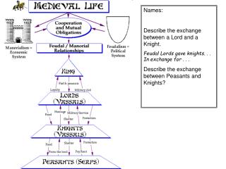 Names: Describe the exchange between a Lord and a Knight.