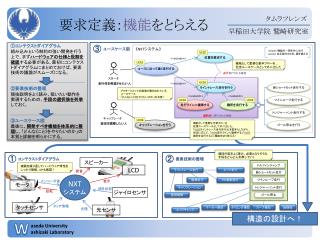 要求定義： 機能 をとらえる