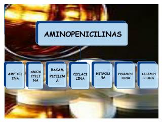 MECANISMO DE ACCION de Aminopenicilinas