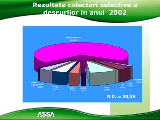 Rezultate colectari selective a deseurilor in anul 2002