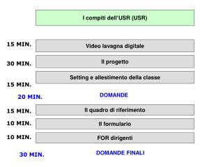 I compiti dell’USR (USR)