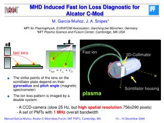 MHD Induced Fast Ion Loss Diagnostic for Alcator C-Mod