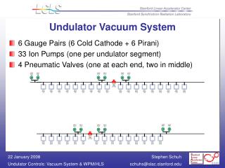 Undulator Vacuum System