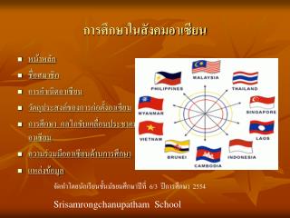 การศึกษาในสังคมอาเซียน