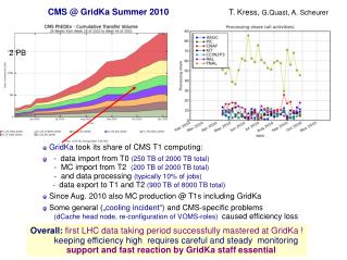 CMS @ GridKa Summer 2010 T. Kress, G.Quast, A. Scheurer