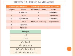 Review 6.1: Things to Memorize!