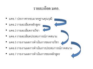 รายละเอียด มคอ.