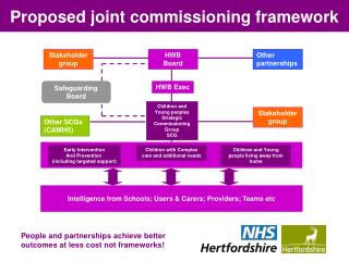 Proposed joint commissioning framework