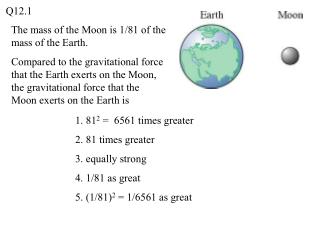 The mass of the Moon is 1/81 of the mass of the Earth.