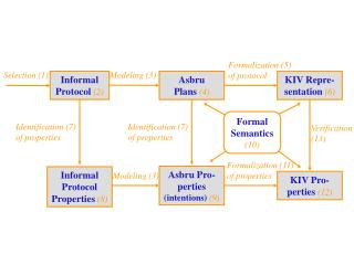 KIV Repre-sentation (6)