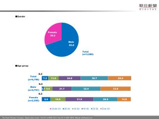 Total (n=3,280)