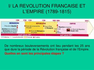 I/ LA REVOLUTION FRANCAISE ET L’EMPIRE (1789-1815)