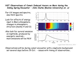 HST Observations of Comet-Induced Aurora on Mars during the