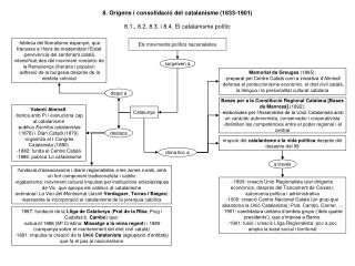 8. Orígens i consolidació del catalanisme (1833-1901)